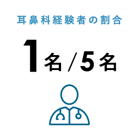 耳鼻科経験者の割合