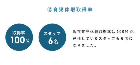 育児休暇取得率