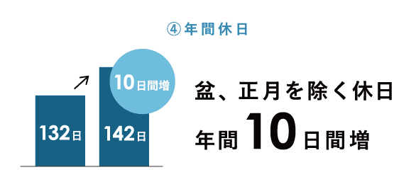 年間休日